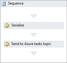 Example Send to Azure Service Bus