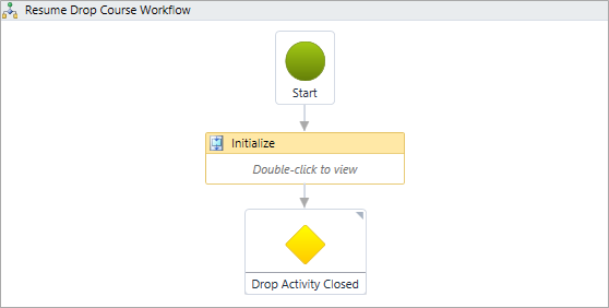 Drop Activity closed