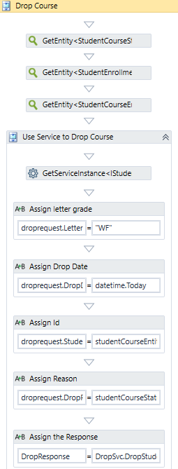 Process Drop Request sequence