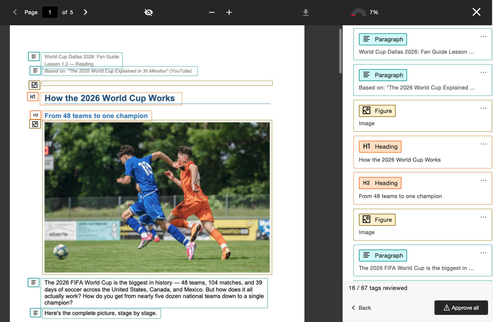 The same PDF where the instructor has just clicked generate tags. Now the PDF text has colored boxes around the PDF elements (titles, paragraphs, etc.). The color and icon indicate the type of element. The side panel now shows the list of all elements and the recommended tag. The instructor can click each recommendation to accept or reject or they can click a button called approve all.