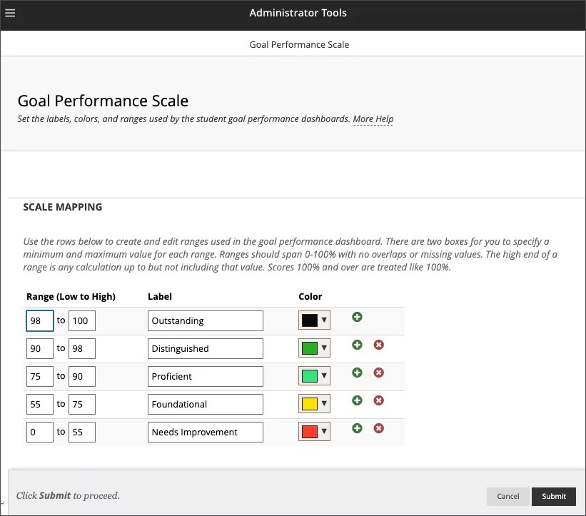 Goal Performance Scale from the Administrator panel
