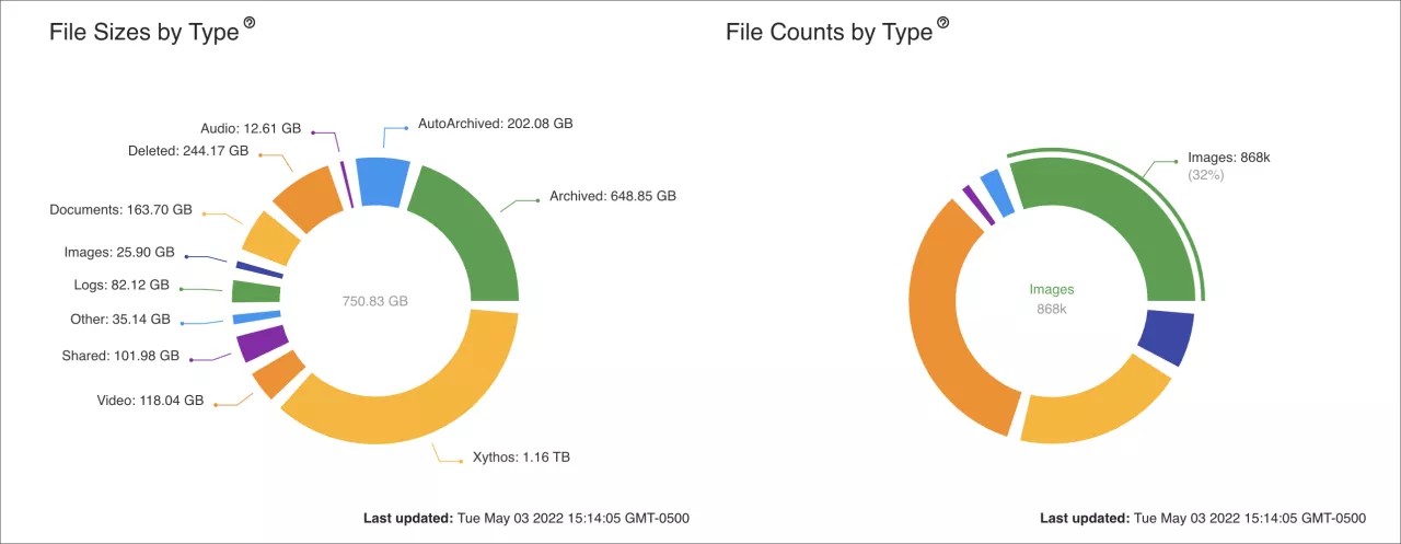 File type breakdown