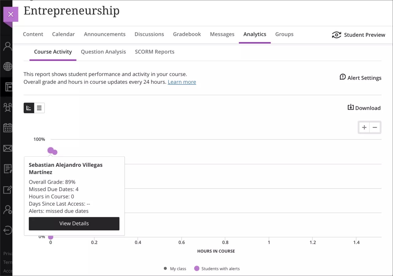 Students with missed due date alerts appear in the Course Activity chart view as a purple dot