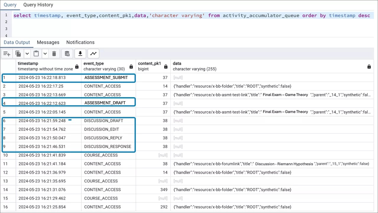 Output of Activity Accumulator with test and discussion activities highlighted