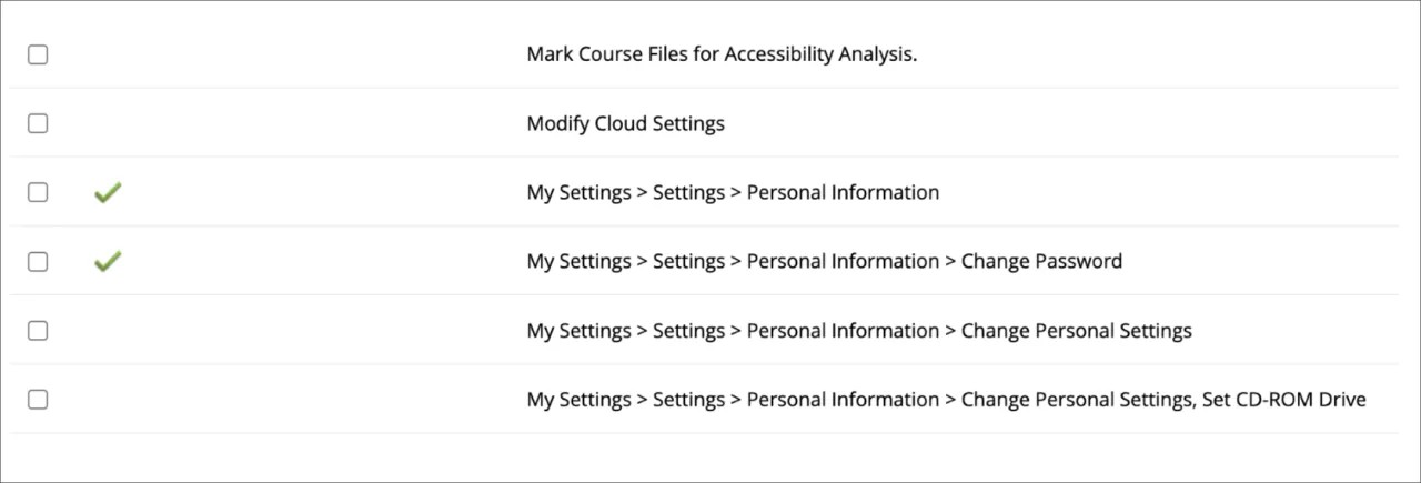 Granting the privilege to change password. If using Original Experience, it’s also necessary to enable access to the Personal Information area.