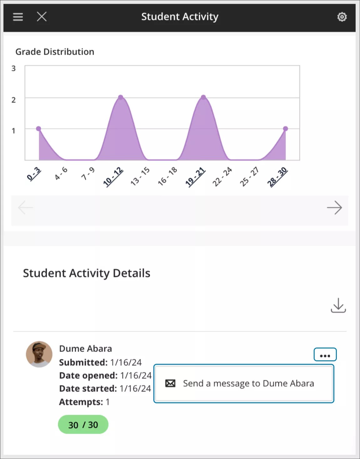 Send message option in the Student Activity report for an assessment on a small screen