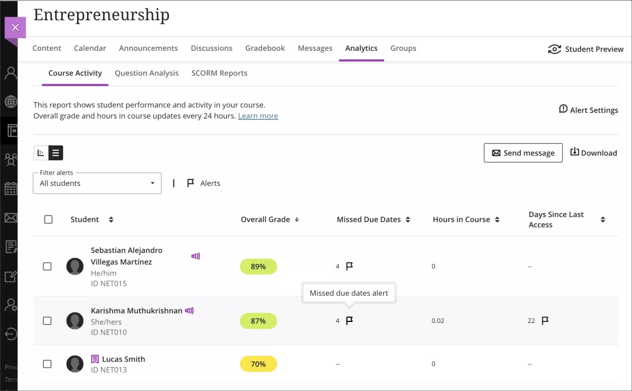 Missed due dates in the Course Activity report view