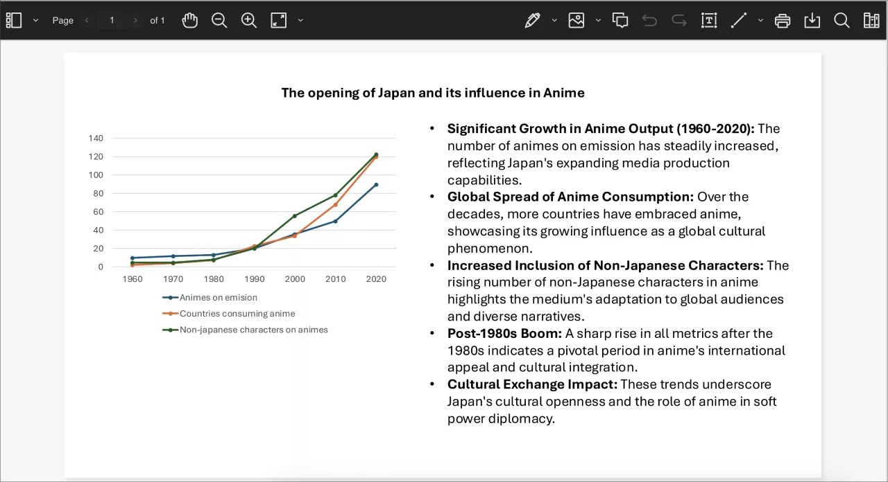 Una diapositiva de PowerPoint en Bb Annotate, con un gráfico de color a la izquierda y puntos a la derecha