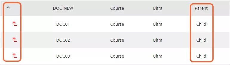 Het resultaat nadat geselecteerde cursussen zijn samengevoegd tot een nieuwe cursus. De DOC_NEW-cursus wordt weergegeven met een ^-icoon in de kolom Child View en Parent in de kolom Cross List Type; de DOC01, DOC02 en DOC03 cursussen worden weergegeven met een rood inspringingsicoon in de kolom Child View en Child in de kolom Cross List Type.