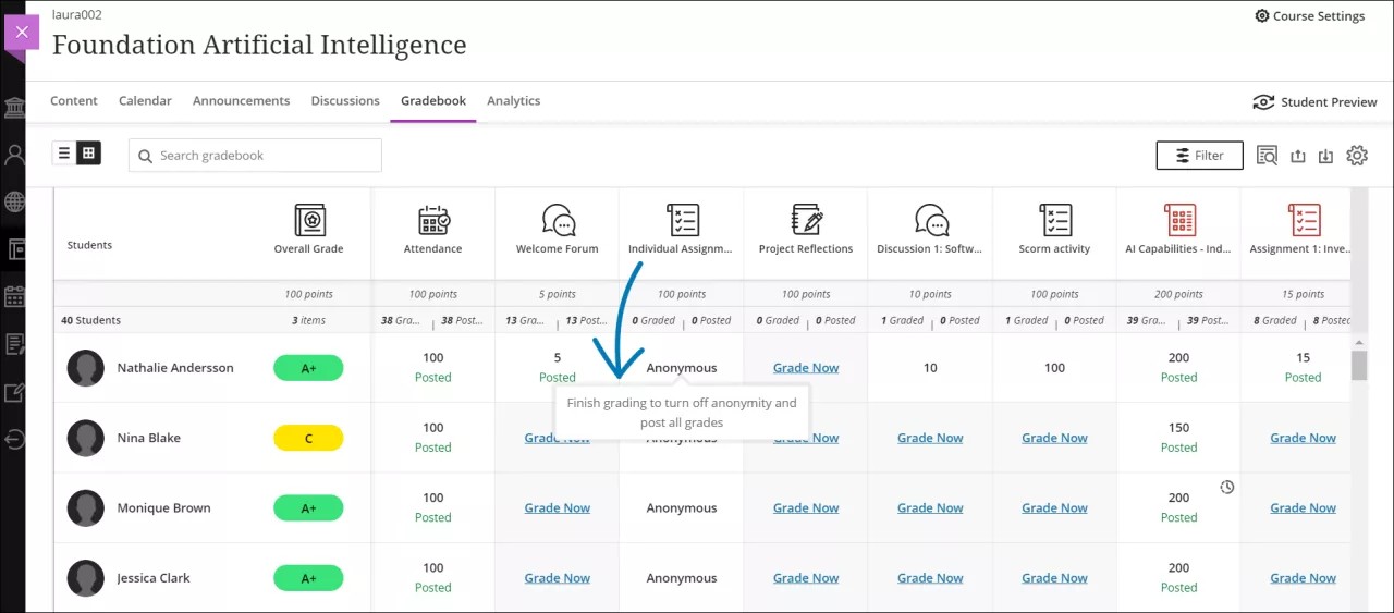 The Gradebook page is open in its grid view. The "Finish grading to turn off anonymity and post all grades" message is on screen.