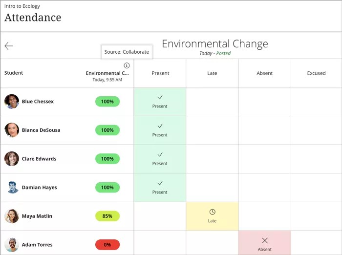 Example of Collaborate session attendance in the attendance page