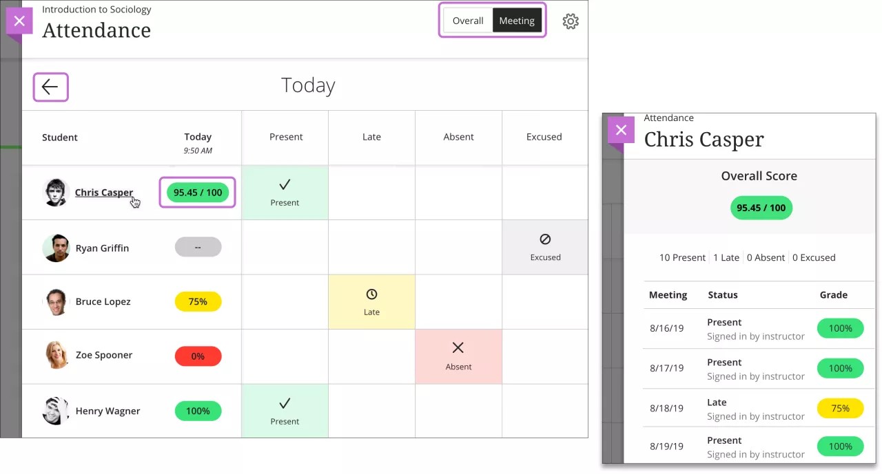 On the left, the Attendance page is open with 1) the Meeting view selected and highlighted, 2) the "Previous Meeting" arrow icon highlighted, 3) an example grade highlighted, and 4) an example student selected. On the right, the student's Overall Score page is open.