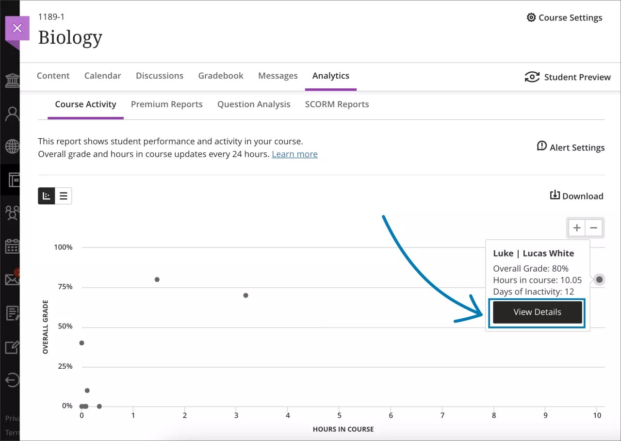 The Course Activity report, showing a dot for the student Lucas White bringing up the popup menu with the View Details button outlined in blue with an arrow pointing towards it