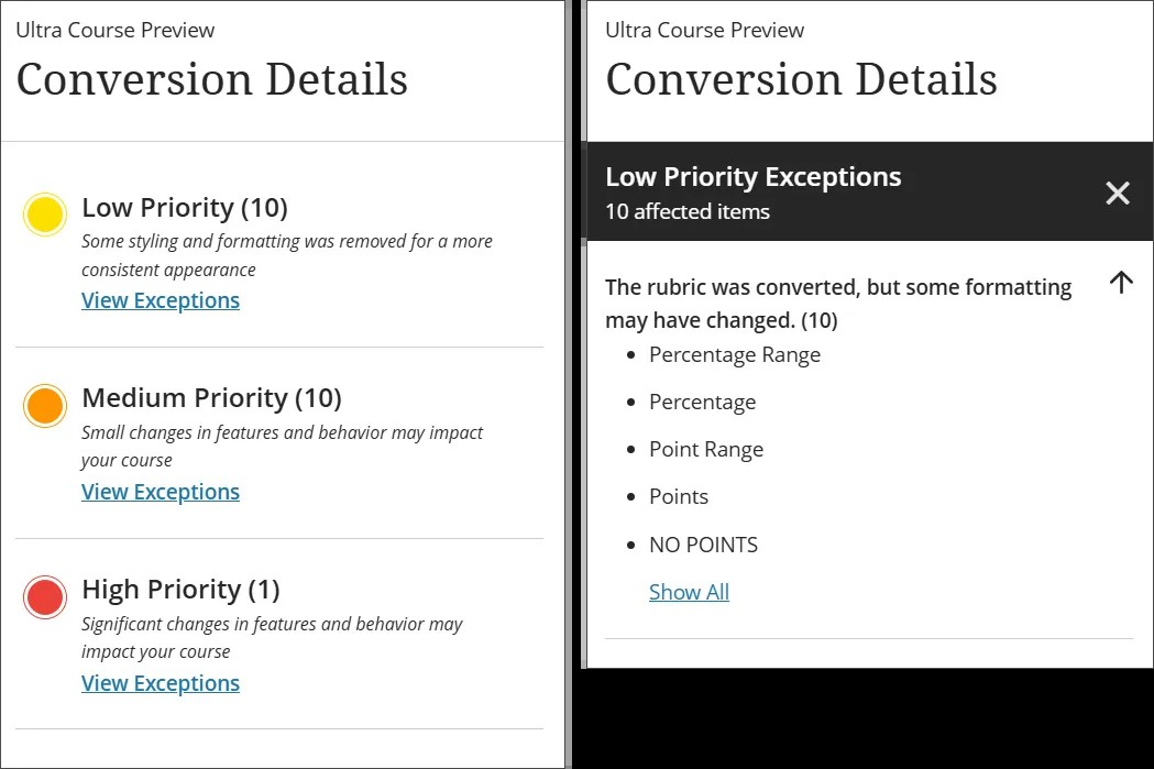 A list of options to view low, medium, and high priority items is displayed in a panel on the left of the image, and a list of low priority exceptions for rubrics is on the right