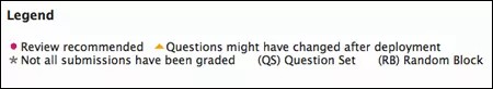 Symbol Legend: Purple circle is Review recommended. Yellow triangle is Questions might have changed after deployment. Asterisk is Not all submissions have been graded. (QS) is Question Set. (RB) is Random Block