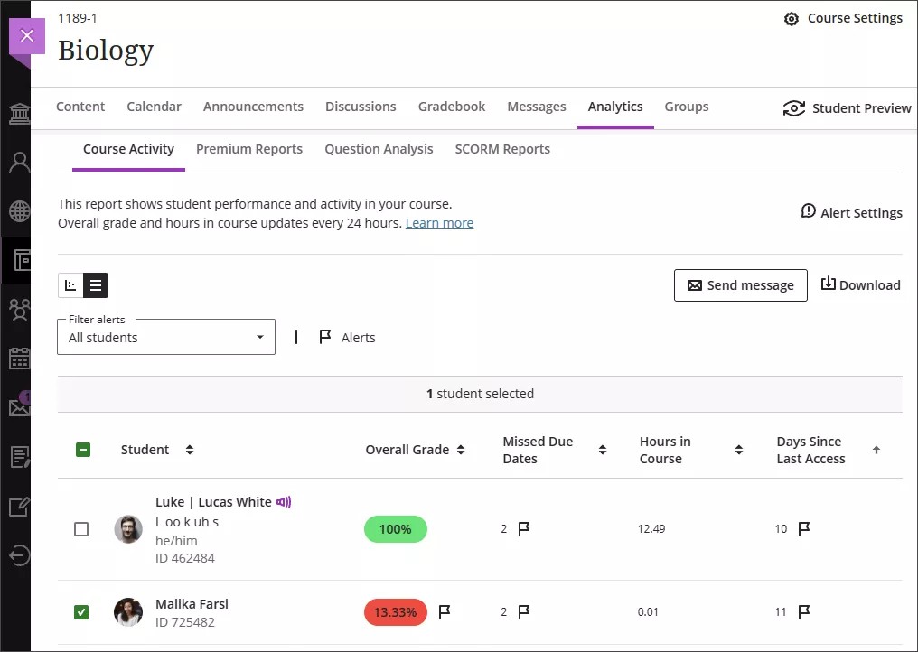 A visualização de tabela da guia Ferramenta analítica do curso. Os nomes dos alunos com informações adicionais estão à esquerda, com notas codificadas por cores, horas de curso e dias de inatividade.