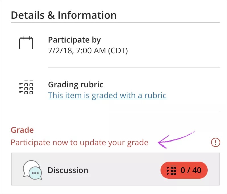 The Details & Information panel showing the zero grade, with an arrow indicating the participate now to update your grade text.