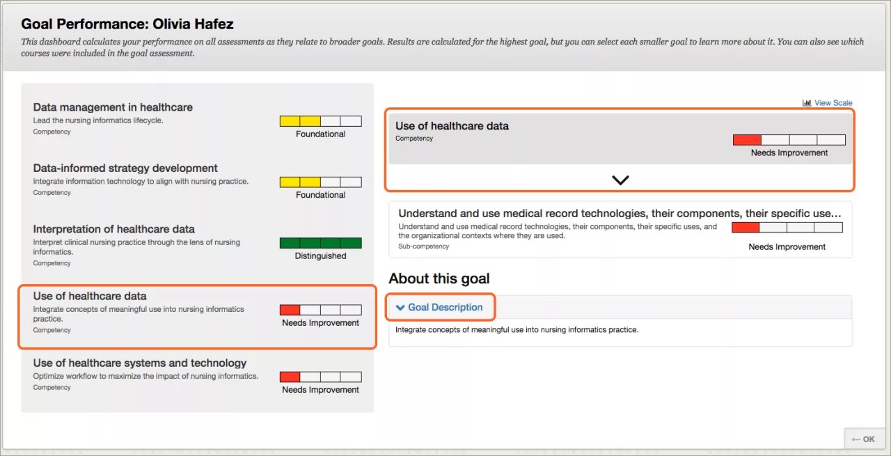Goal Performance Dashboard.