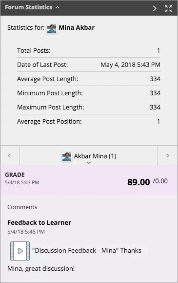 Forum istatistikleri sayfası bir Öğrenci için. Öğrencilerin notu ve diğer ayrıntılar görüntülenir.