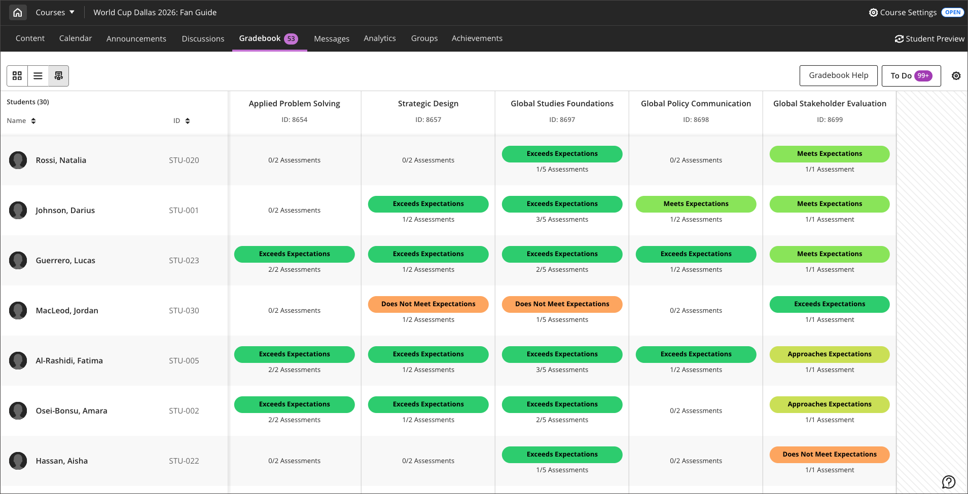 The mastery view in the gradebook. The students are listed in rows on the left. The main area has columns for each assessment, so that each cell is for that student's assessment outcomes.