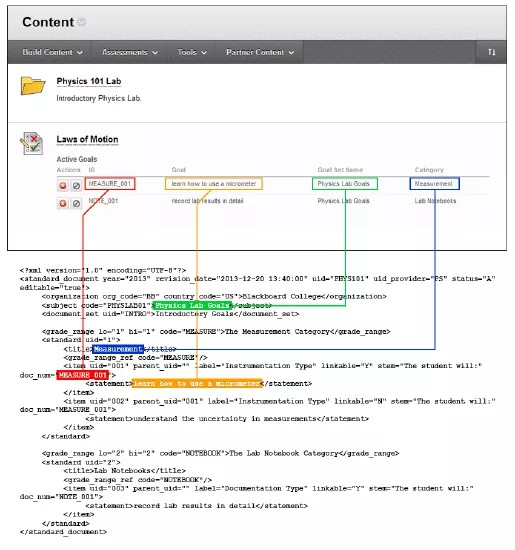 Diagram of where items in the XML file appear on the Content screen