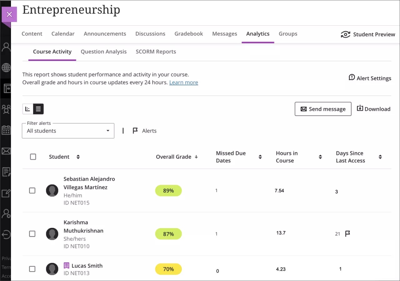 Students with long names in the Course Activity report