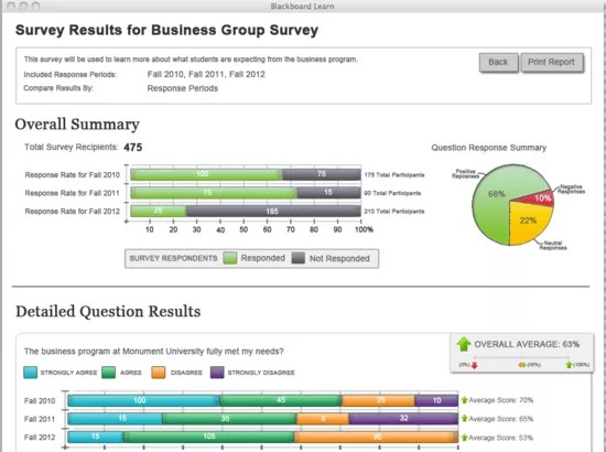 An example report of Survey Results for Business Group Survey, showing several charts. There are Back and Print Report buttons at the top.