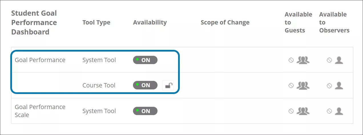 The Goal Performance Dashboard section of Tools in the Administrator Panel