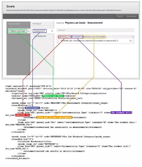 Diagram of where items in the XML file appear on the Goals screen.