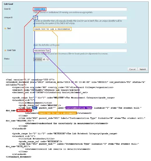 Diagram of where items in the XML file appear on the Edit Goal screen