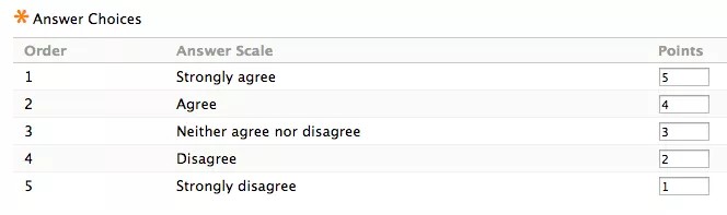 Assigning points to answer choices. The order appears to the left, the answer scale appears in the center, and the number of points is assigned on the right.