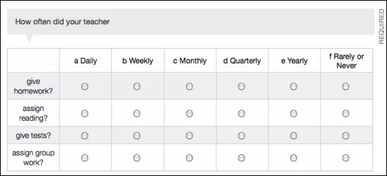 A matrix question. The question across the top says "How often did your teacher" The rows on the table say "Give homework," "assign reading," "give tests," and "assign group work." The columns says "a Daily," "b Weekly," "c Monthly," "d Quarterly," "e Yearly," and "f Rarely or Never."