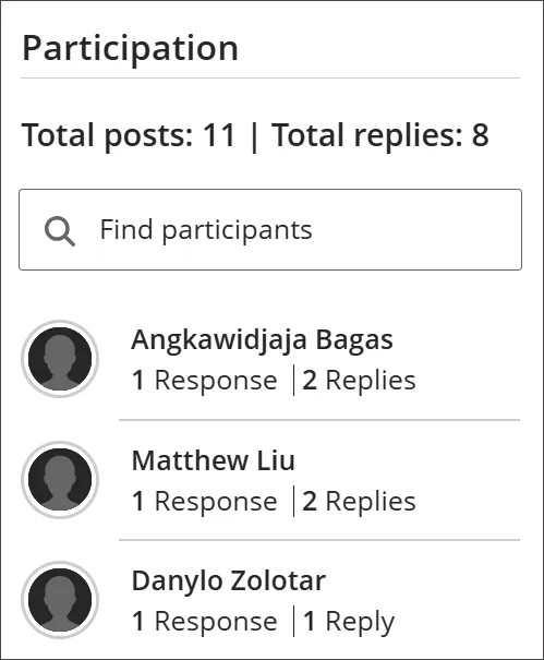 The Participation section of a discussion, with a list of participations. Above the list is a search bar with a magnifying glass to the right of the text, "Find participants"