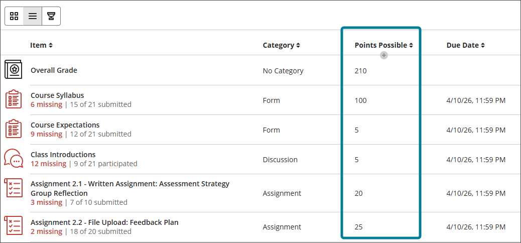 blackboard-instructor-gradebook-pointspossible.png