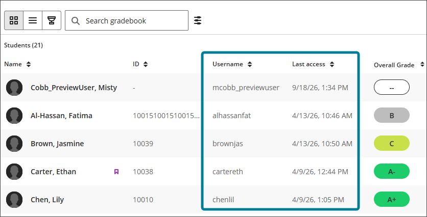 blackboard-instructor-gradebook-username-lastaccessed.png