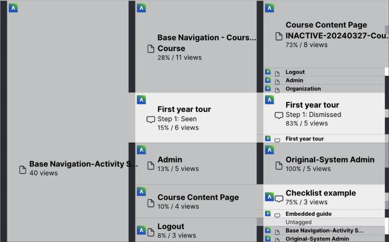 L'Anthology Adopt Path rend compte du flux d’activités du panneau de navigation