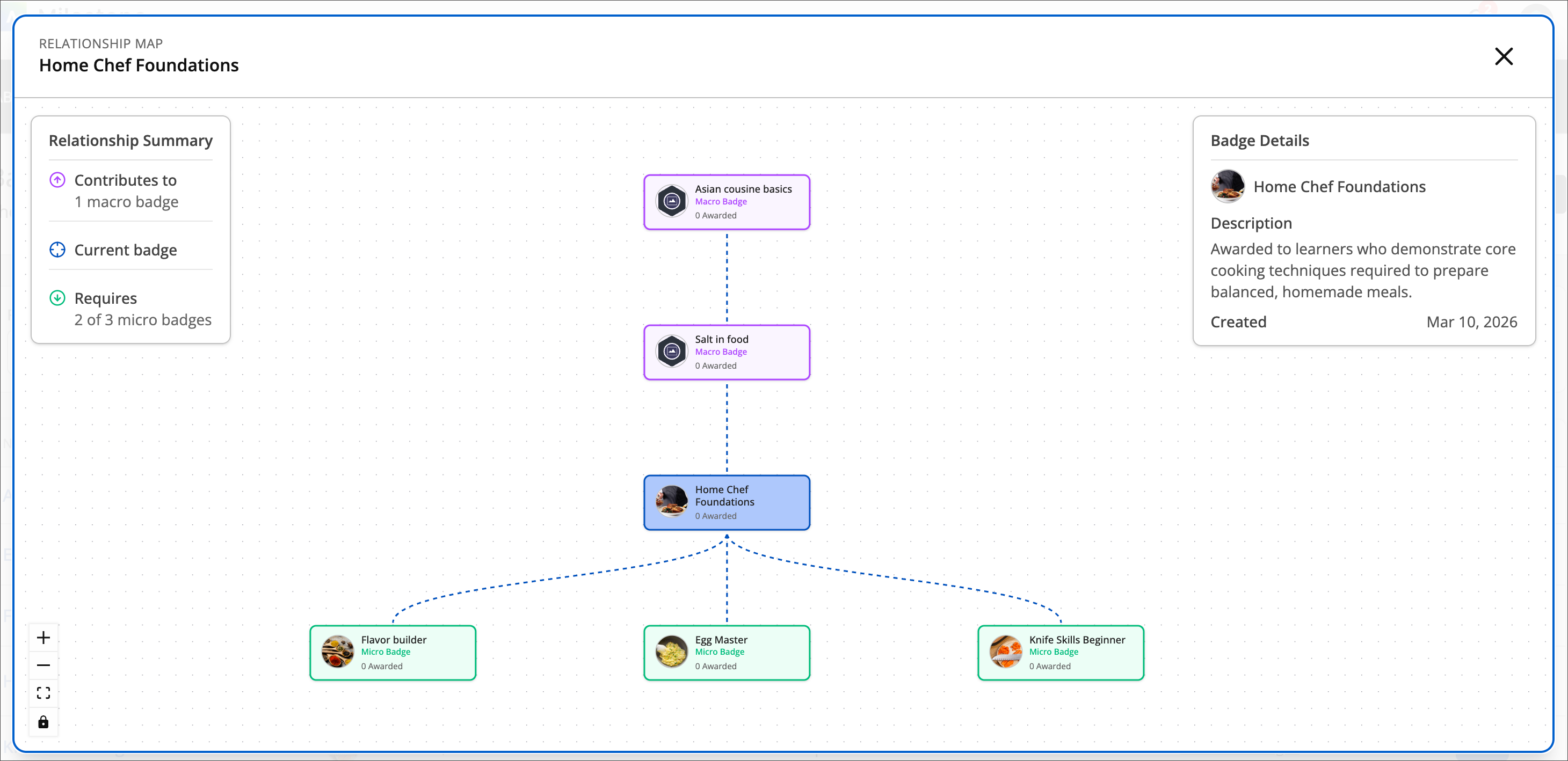 milestone-administrator-badges-tree-view.png
