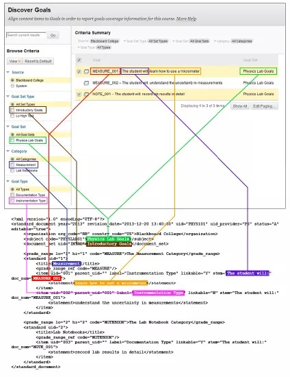 XML 파일의 항목이 목표 발견 화면에 나타나는 위치 다이어그램