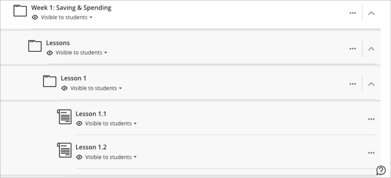Na - Inhoud genest in vier hiërarchische niveaus.