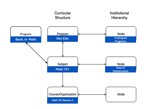 Programmastructuur (stroomdiagram)