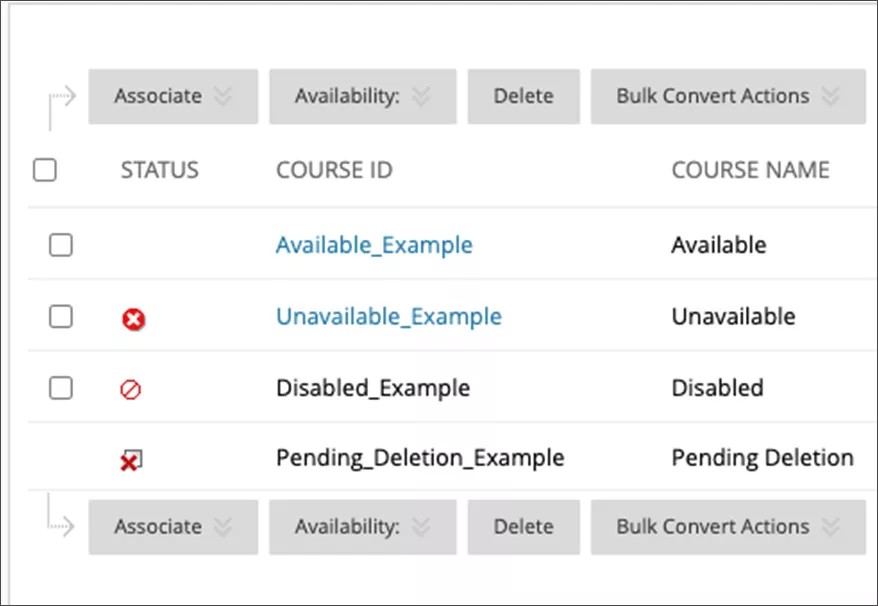 Painel de administração exibindo exemplos de diferentes status de disponibilidade de cursos. Available_Example não tem um ícone na coluna de status, Unavailable_Example tem um círculo vermelho com um X branco, Disabled_Example tem um círculo vermelho com uma barra e Pending_Deletion_Example tem uma página com um X vermelho.