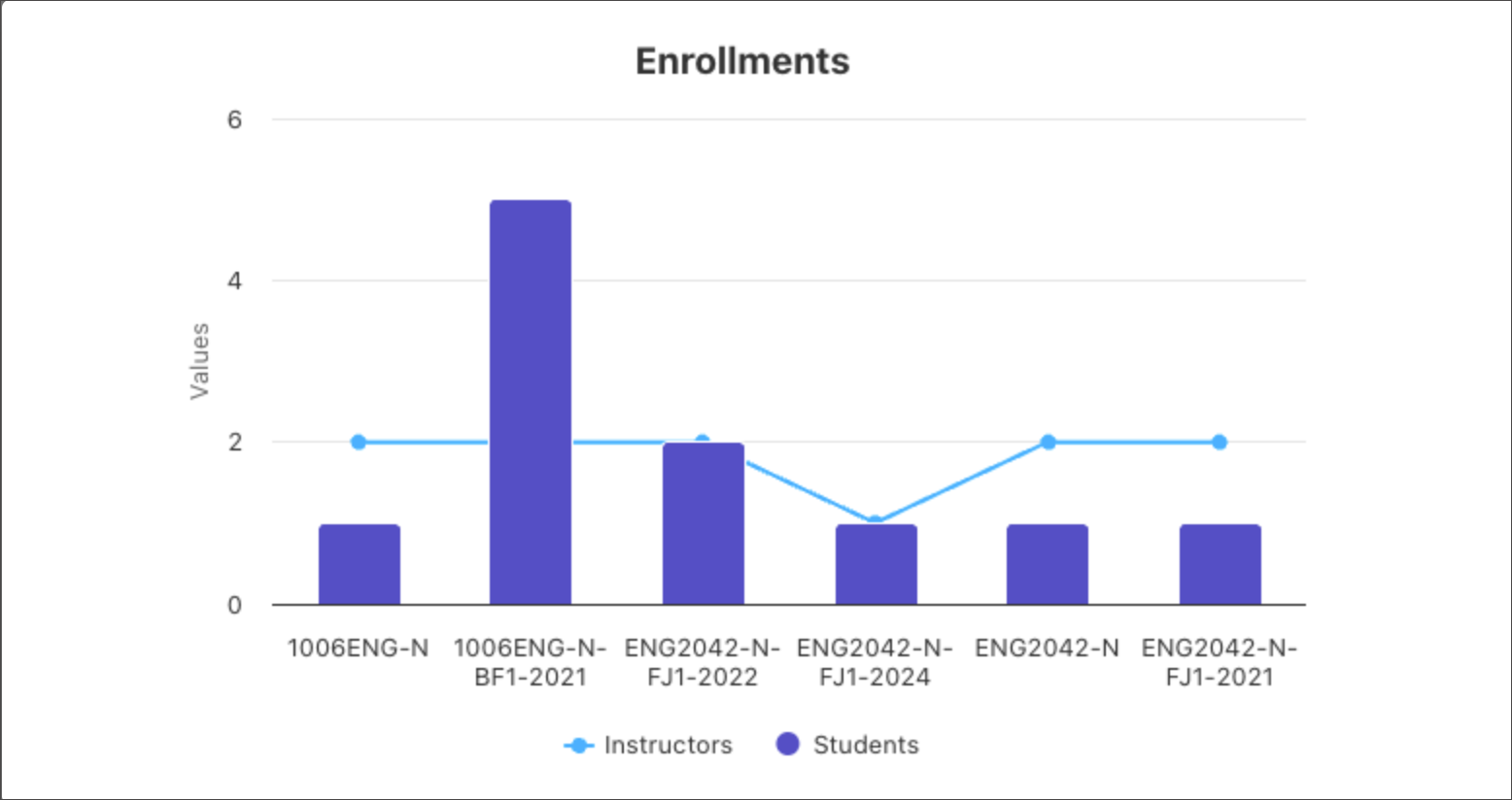 blackboard-extensions-administrator-dashboard-framework-chart.png