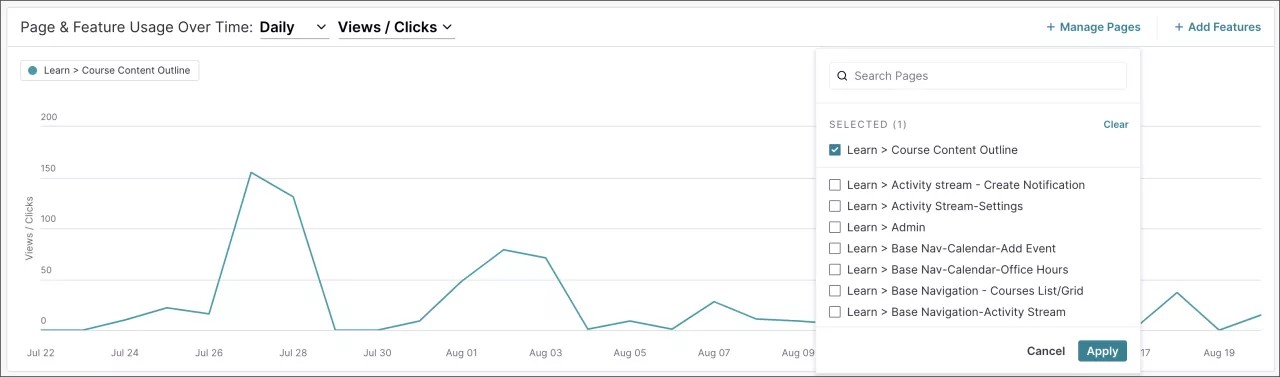 Página de ferramentas analíticas do Anthology Adopt detalhando a interação do usuário com os recursos do Blackboard