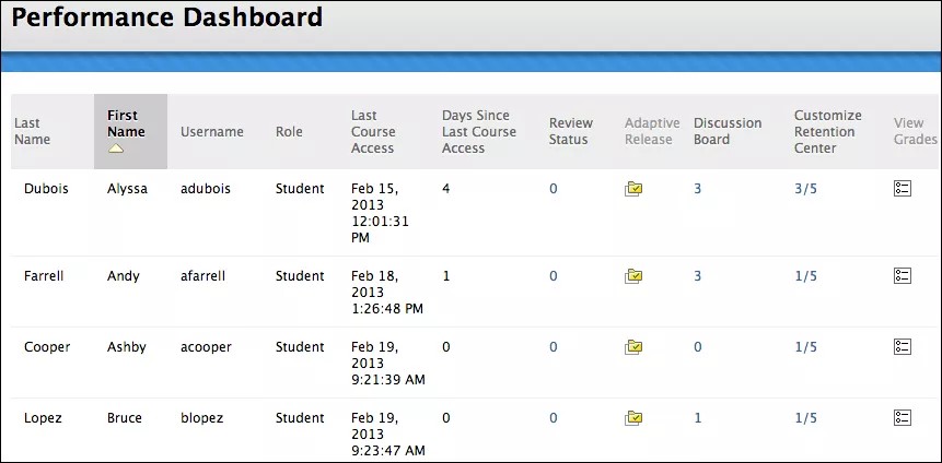 Seite "Leistungs-Dashboard"