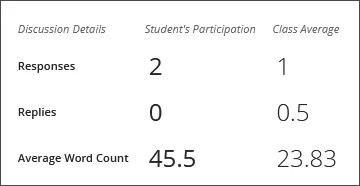 Abbildung der Diskussionsdetails für einen Diskussionsbeitrag