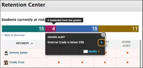 Pantalla del Centro de retención con alertas en la ventana emergente de notificaciones.