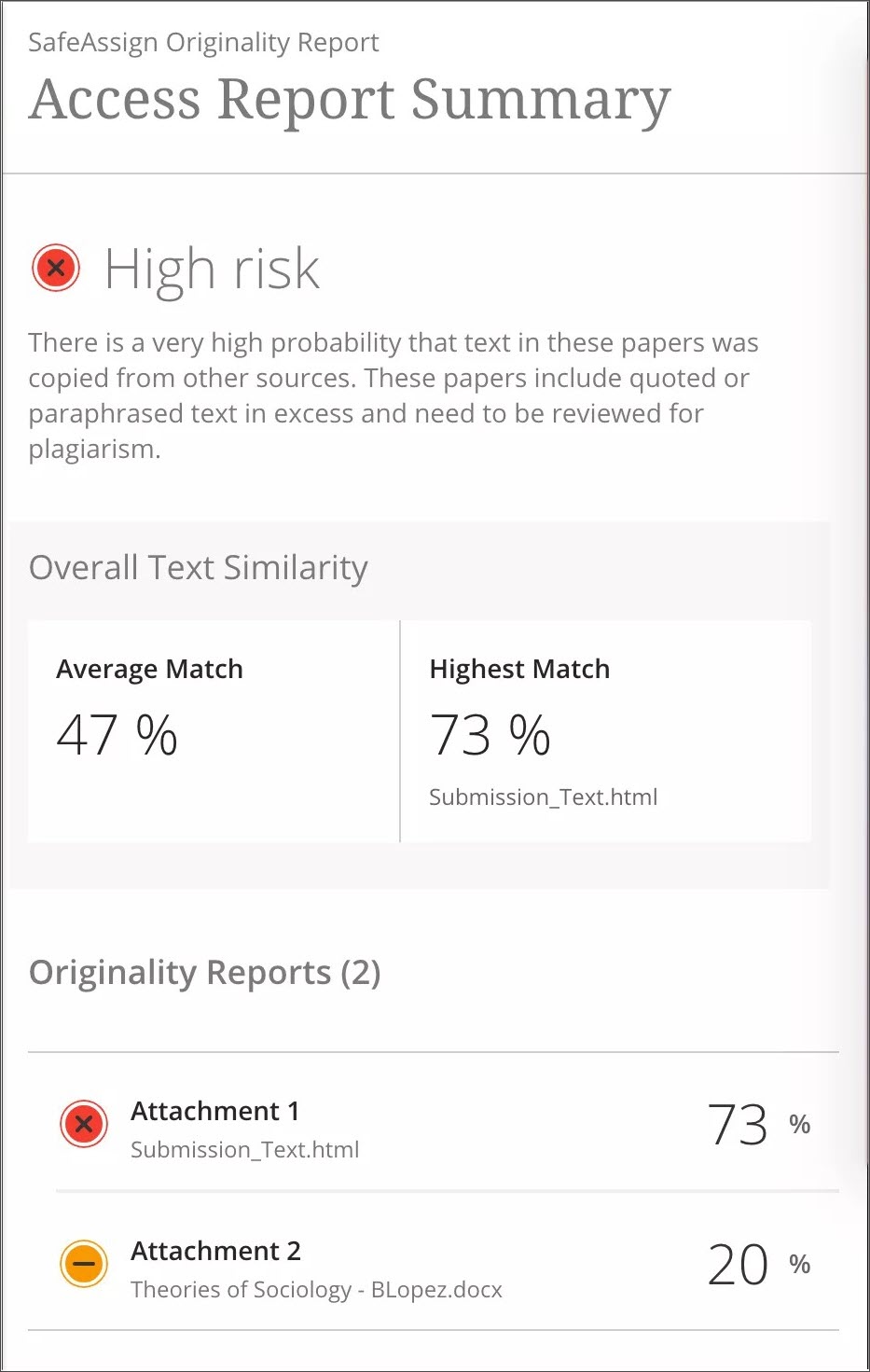 The Access Report Summary panel with the Overall risk of improper citations, the Overall Text Similarity, and the Originality Reports for individual pieces of the assessment.