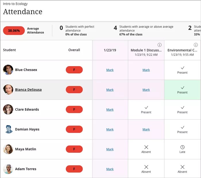 Find the source of a meeting in the column heading