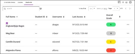 Students view of Gradebook