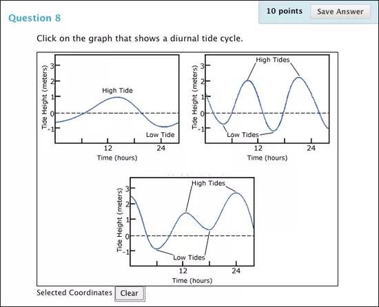 A question that asks "Click on the graph that shows a diurnal tide cycle" and has three graphs.